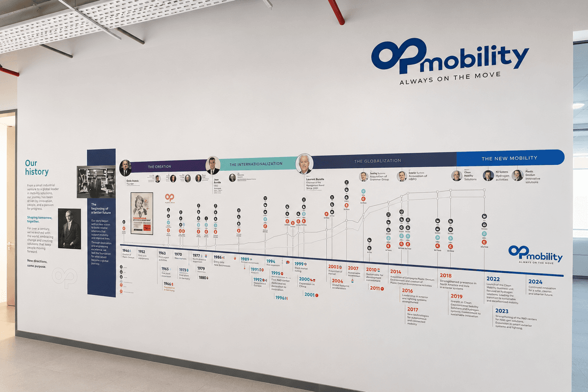 OP Mobility