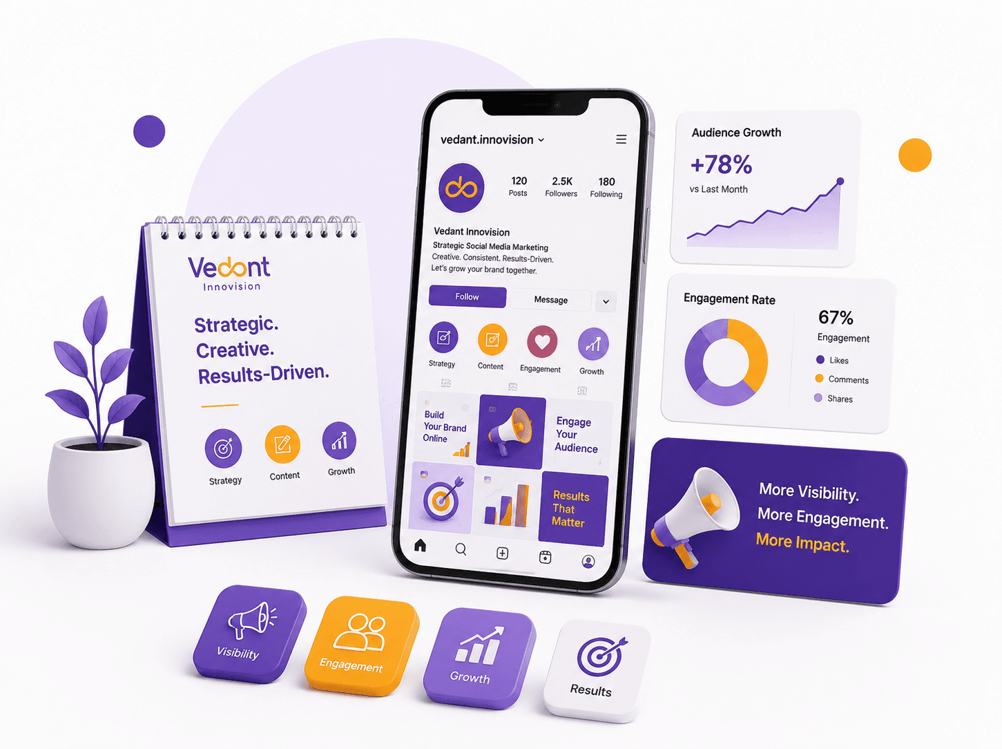 Brand identity